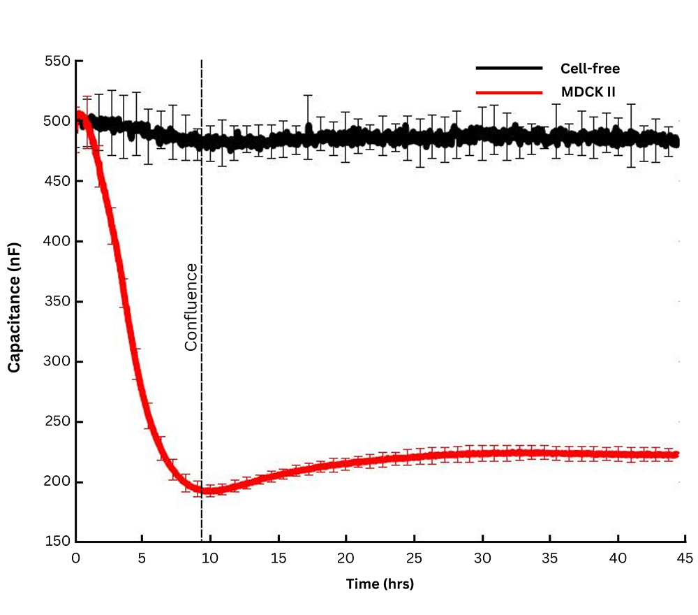 8wtfa Capacitance